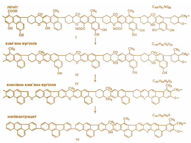 Мал. 7.8. Лінійні моделі вугільних макромолекул