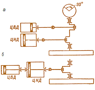 Рис. 4.4. Схема расположения цилиндров и вала компаунд-машины (а) и тандем-машины (б)
