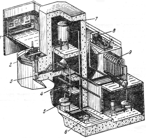 Мал. 17.3. Схема теплопередачі в реакторі EBR:  1 – пульт управління; 2 – захисний екран; 3 – активна зона реактора; 4 – теплообмінник;  5 – приймальний бак; 6 – електромагнітний насос; 7 – живильний резервуар;  8 – турбогенератор; 9 – паровий котел