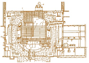 Мал. 2.26. Поперечний переріз реактора «Magnox»:  1 – корпус реактора; 2 – твели; 3 – графітовий сповільнювач;  4 – завантажувальні канали; 5 – система направляючих труб;  6 – канали із запобіжними клапанами; 7 – кришка;  8 – завантажувальна машина; 9 – нейтронний захист;  10 – парогенератор; 11 – радіальні решітки; 12 – газодувка;  13 – двигун газодувки; 14 – струни, що створюють попередню напругу бетону; 15 – нагнітальна камера;  16 – люк для доступу персоналу; 17 – канал для СО2;  18 – опорні колони; 19 – паропроводи і трубопроводи для живильної води