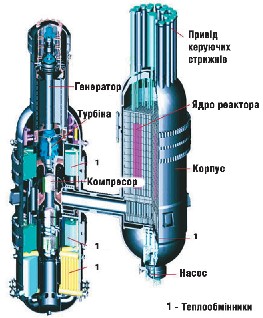 Мал. 2.40. Розміщення компонентів ядерної енергетичної установки (ЯЕУ) GT MHR 