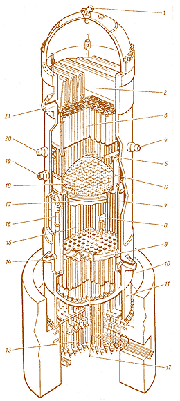 Мал. 2.47. Конструкція реактора з киплячою водою BWR на АЕС «Grand Gulf» (США):  1 – сопло системи розбризкування води;  2 – пароосушувач; 3 – парогенератори;  4 – вхід живильної води; 5 – розпорошувач живильної води; 6 – трубопровід системи розбризкування води в активній зоні;  7 – кожух активної зони; 8 – направляюча лопатка; 9 – плита активної зони;  10 – вихід циркулюючої води; 11 – опорна юбка корпусу реактора;  12 – внутрішньореакторні датчики;  13 – приводи стрижнів регулювання;  14 – вхід води у водоструминний насос;  15 – паливні касети; 16 – водоструминний насос; 17 – верхня направляюча конструк ція; 18 – розпорошувач води в активній зоні;  19 – вхід води системи уприскування низького тиску; 20 – вихід води системи уприскування; 21 – вихід пари 