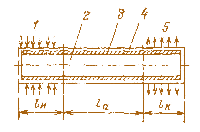 Мал. 3.15. Схема теплової труби:  1 – ділянка випаровування; 2 – паровий канал; 3 – гніт; 4 – корпус труби;  5 – ділянка конденсації