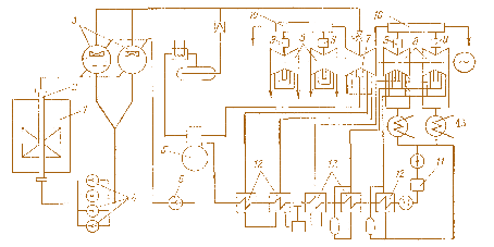 Мал. 4.1. Теплова схема одноконтурної АЕС з канальним киплячим реактором (Ленінградська АЕС): 1 – реактор; 2 – канали активної зони; 3 – сепаратори; 4 – циркуляційні насоси; 5 – деаератор; 6 – живильний насос; 7 – п’ятициліндрова турбіна з одним ЦВТ й чотирма ЦНТ 8; 8 – циліндри низького тиску; 9 – проміжні пароперегрівачі; 10 – сепаратори між ЦВТ й ЦНТ турбіни; 11 – система очищення конденсату; 12 – система регенеративних підігрівачів  (ПВТ й ПНТ); 13 – конденсатор 