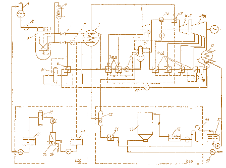 Мал. 4.2. Теплова схема двоконтурної АЕС з реакторами ВВЕР:  1 – деаератор підживлення; 2 – насос підживлення; 3 – реактор ; 4 – компенсатор об’єму теплоносія; 5 – засувка трубопроводу; 6 – головний циркуляційний насос;  7 – парогенератор; 8 – охолоджувач продувної води; 9 – живильний насос дегазованого конденсату ; 10 – деаератор й дегазація конденсату ; 11 – конденсатор відпрацьованої пари; 12 – сепаратор пари ; 13 – перегрівач пари ; 14 – деаератор конденсату та його очищення ; 15 – насос конденсату ; 16 – бак очищеної й освітленої живильної води ;  17 – насос живильної води другого контуру; 18 – іонообмінні фільтри; 19 – освітлювач живильної води другого контуру; 20 – насос продувної води; 21 – охолоджувач води другого контуру; 22 – розширювач води другого контуру; 23 – бак активного конденсату;  24 – сховище рідких відходів; 25 – випарювальні пристрої; 26 – бак чистого конденсату