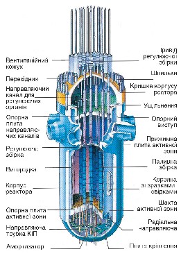 Мал. 4.10. Корпус і внутрішньокорпусні елементи конструкцій енергетичного ядерного реактора PWR 1300  (ЕDF, Франція)
