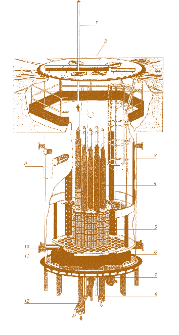 Мал. 7.39. Ескіз аксіального поперечного розрізу рідкосольового експериментального ядерного реактора LR J  (Чеська Республіка):  1 – канал завантаження; 2 – кругла кришка;  3 – корпус реактора; 4 – рухомі поглинаючі нейтрони кластери; 5 – паливна збірка; 6 – опорна плита;  7 – запобіжний клапан; 8 – труба виходу теплоносія або рідкосольового палива; 9 – вимірювач рівню теплоносія або рідкосольового палива; 10 – горизонтальні канали;  11 – опорна плита; 12 – труба введення теплоносія або рідкосольового палива 