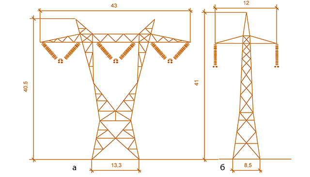 Мал. 2.4. Порівняння опор ПЛ 800 кВ змінного струму (а) та ПЛ ±500 кВ постійного струму (б) для однакової передаваної потужності (розміри зазначені в метрах)
