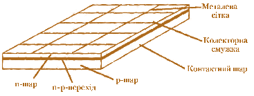 Мал. 2.11. Схема кремнієвого фотоелементу