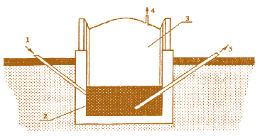 Мал. 2.21. Принципова схема анаеробної установки:  1 – приймальний пристрій; 2 – біореактор (метантенк);  3 – простір для збирання біогазу; 4 – патрубок, з’єднуючий метантенк з газгольдером; 5 – пристрій для відкачування шламу з метантенку 