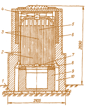 Рис. 2.25. Водогрейный котел НИИСТУ-5: 1 – фундамент; 2 – трубы; 3 – газонаправляющие перегородки; 4 – верхний коллектор; 5 – задняя секция;  6 – наружная обмуровка; 7 – колосниковая решетка;  8 – нижние коллекторы; 9 – внутренние стенки обмуровки; 10 – дымовые каналы