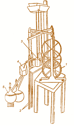 Рис. 3.11. Газовая турбина Джона Барбера. Английский патент 1791 г.:  1 – турбина; 2 – газовый и воздушный компрессоры; 3 – камера сгорания;  4 – ресивер; 5 – генератор газа