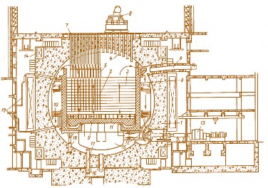 Рис. 2.26. Поперечное сечение реактора «Magnox»: 1 – корпус реактора; 2 – твэлы; 3 – графитовый замедлитель; 4 – загрузочные каналы; 5 – система направляющих труб;  6 – каналы с предохранительными клапанами; 7 – крышка; 8 – загрузочная машина; 9 – нейтронная защита;  10 – парогенератор; 11 – радиальная решетка; 12 – газодувка; 13 – двигатель газодувки; 14 – струны, создающие предварительное напряжение бетона; 15 – нагнетательная камера; 16 – люк для доступа персонала; 17 – канал для СО 2 ;  18 – опорные колонны; 19 – паропроводы и трубопроводы для питательной воды