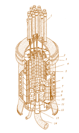 Рис. 2.33. Система циркуляции теплоносителя в высокотемпературном газоохлаждаемом реакторе в Fort-St.-Vrеin:  1 – проходки для перегрузки топлива;  2 – стержни регулирования; 3 – клапаны; 4 – отражатель; 5 – активная зона;  6 – поддон активной зоны; 7 – парогенератор; 8 – гелиевая газодувка (циркулятор); 9 – корпус реактора из предварительно  напряженного бетона; 10 – холодный гелий; 11 – горячий гелий