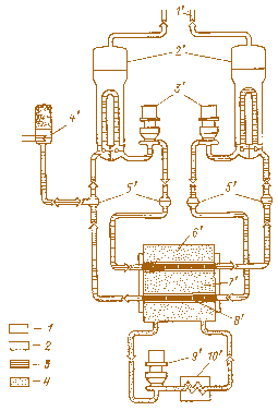 Рис. 2.56. Принципиальная тепловая схема реактора CANDU (AECL): 1 – водяной пар; 2 – легководный конденсат; 3 – тяжеловодный теплоноситель;  4 – тяжеловодный замедлитель; 1' – паропровод; 2' – парогенераторы; 3' – циркуляционные насосы первого контура;  4' – компенсатор давления; 5' – коллекторы теплоносителя; 6' – каландр; 7' – реактор; 8' – топливный канал; 9' – циркуляционный насос замедлителя;  10' – теплообменник замедлителя