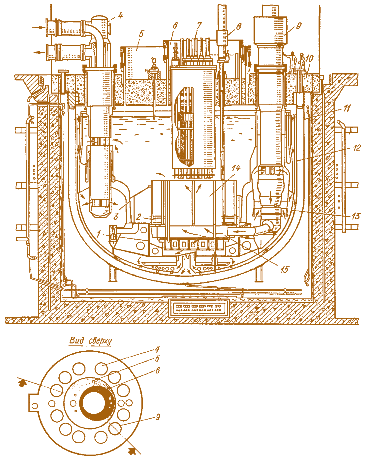 Рис. 2.62. Конструкция реактора интегрального типа («Супер-Феникс», Франция), 1200 МВт (эл.): 1 – опора активной зоны; 2 – внутренняя радиационная защита; 3 – разделительная обечайка между горячим и холодным объемами натрия; 4 – промежуточный теплообменник; 5 – большая поворотная пробка; 6 – малая поворотная пробка; 7 – исполнительные механизмы СУЗ; 8 – механизм перегрузки ТВС; 9 – ГЦН; 10 – плита верхнего перекрытия (опора реактора); 11 – страховочный корпус; 12 – основной корпус реактора; 13 – тепловые экраны; 14 – активная зона; 15 – напорный коллектор