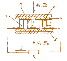 Рис. 3.8. Принципиальная схема термоэлектрического генератора: 1 – полупроводник n-типа; 2 – полупроводник p-типа;  3 – коммуникационная металлическая пластина; R – нагрузка (потребитель электроэнергии); I – ток через нагрузку