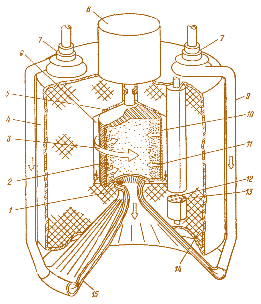 Рис. 3.25. Реактор с вращающимся слоем топливных частиц (RBR): 1 – задний подшипник; 2 – топливные частицы; 3 – направление вращения; 4 – корпус давления; 5 – упорные  подшипники; 6 – газовое пространство; 7 – турбонасос; 8 – мотор привода;  9 – поток жидкого водорода;  10 – вращающаяся камера с пористой стенкой; 11 – поток водорода;  12 – барабан управления; 13 – секция с поглотителем нейтронов;  14 – бериллиевый отражатель; 15 – охлаждаемое сопло реактивного  двигателя