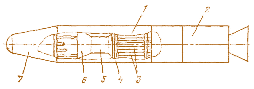 Рис. 3.32. Ракетный блок с энергоустановкой: 1 – цилиндрический излучатель;  2 – двигательный отсек; 3 – турбоагрегат; 4 – парогенератор; 5 – реактор;  6 – защита; 7 – приборный отсек  1 – нейтронная защита (гидрид лития); 2 – отсек для размещения термоэлектрических преобразователей; 3 – защита от γ -излучения (U);  4 – свинцовая защита; 5 – реактор
