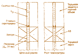 Рис. 3.41. Схема модуля LIM