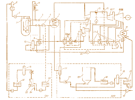 Рис. 4.2. Тепловая схема двухконтурной АЭС с реакторами ВВЭР:  1 – деаэратор подпитки; 2 – насос подпитки; 3 – реактор; 4 – компенсатор объема теплоносителя; 5 – задвижка трубопровода; 6 – главный циркуляционный насос; 7 – парогенератор; 8 – охладитель продувной воды; 9 – питательноый насос дегазированного конденсата; 10 – деаэратор и дегазация конденсата; 11 – конденсатор отработанного пара; 12 – сепаратор пара; 13 – перегреватель пара; 14 – деаэратор конденсата и его очистка;  15 – насос конденсата; 16 – бак очищенной и осветленной питательной воды; 17 – насос питательной воды второго контура; 18 – ионообменные фильтры; 19 – осветитель питательной воды второго контура; 20 – насос продувочной воды; 21 – охладитель воды втрого контура; 22 – расширитель воды второго контура; 23 – бак активного конденсата; 24 – хранение жидких отходов; 25 – выпарные установки; 26 – бак чистого конденсата