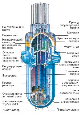 Рис. 4.10. Корпус и внутрикорпусные элементы конструкций энергетического ядерного реактора PWR-1300 (ЕDF, Франция)