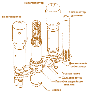 Рис. 7.4. Ядерная паропроизводящая установка АР-1000