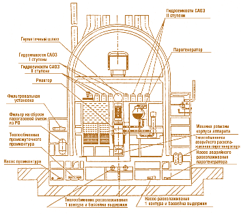 Рис. 7.9. Реакторное отделение РУ В-392
