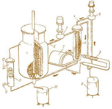 Риск. 7.34. Схема жидкосолевого ядерного реактора: 1 – реактор; 2 – топливный контур; 3 – насос топливного контура;, 4 – промежуточный контур; 5 – насос промежуточного контура; 6 – теплообменник; 7 – турбогенератор; 8 – парогенератор; 9, 10 – дренажные баки промежуточного и топливного контуров; 11 – система переработки топливной соли;  12 – канал вывода продуктов деления; 13 – подвод реагентов к системе переработки