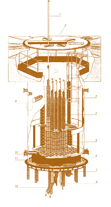 Рис. 7.39. Эскиз аксиального поперечного сечения жидкосолевого экспериментального ядерного реактора LR-J(Чешская Республика):  1– канал загрузки; 2 – круглая крышка;  3 – корпус реактора; 4 – подвижные поглощающие нейтроны кластеры; 5 – топливная сборка;  6 – опорная плита; 7 – предохранительный клапан; 8 – труба выхода теплоносителя  или жидкосолевого топлива; 9 – измеритель уровня теплоносителя или жидкосолевого топлива;  10 – горизонтальные каналы; 11 – опорная плита; 12 – труба ввода теплоносителя или жидкосолевого топлива